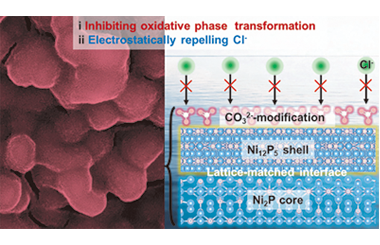 Carbonate-modified CoFe-doped Ni2P@Ni12P5 core-shell heterostructure for ultrastable seawater oxygen evolution 2026.101127